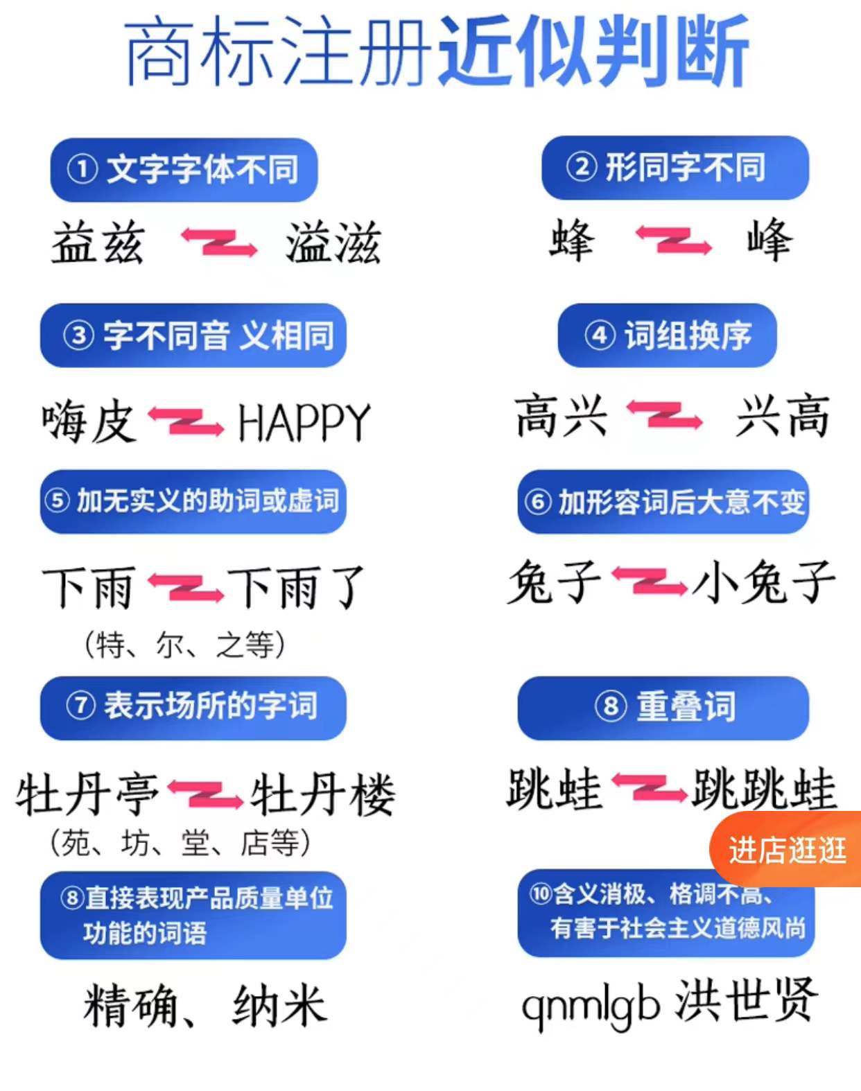 如何注冊商標，商標免費查詢，全國商標注冊，馬德里商標注冊
