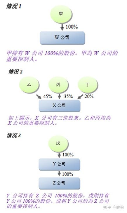 香港股東登記冊
