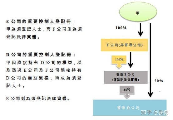 香港股東登記冊