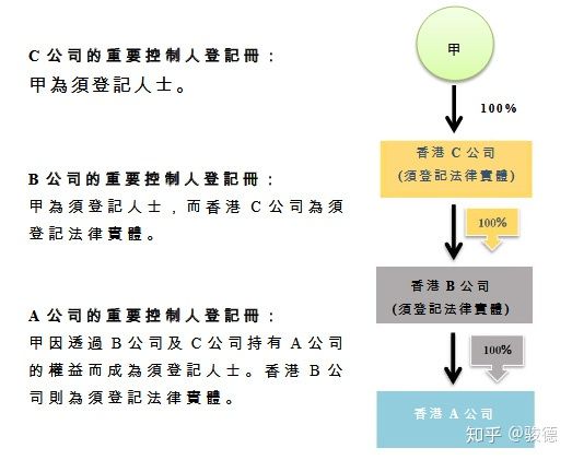 香港股東登記冊