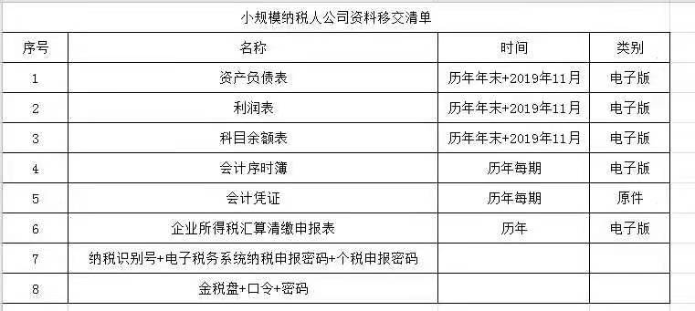 深圳注冊公司公司記賬報稅就找冠寧財稅一天下證實惠別在亂花錢