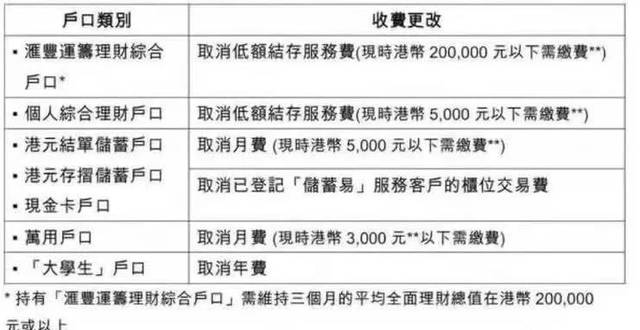 匯豐、渣打銀行（香港）取消月費，香港銀行賬戶免費時代，香港保險繳費更便捷 
