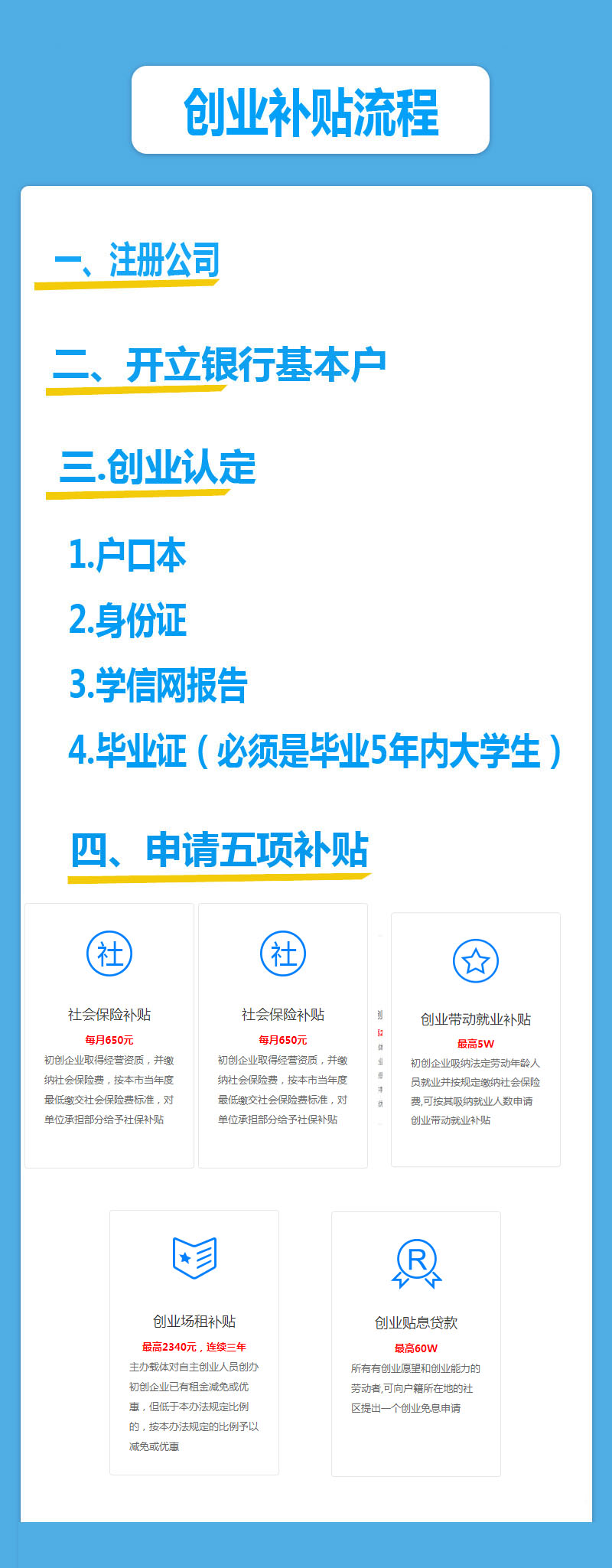 深圳創業補貼，看完再申請不要盲目注冊公司！看完不走彎路！