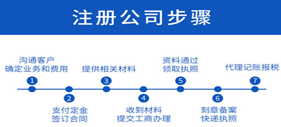 深圳公司注冊想要運營需要申請辦理些什么？