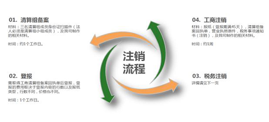 深圳公司注銷異常所受限制有哪些？