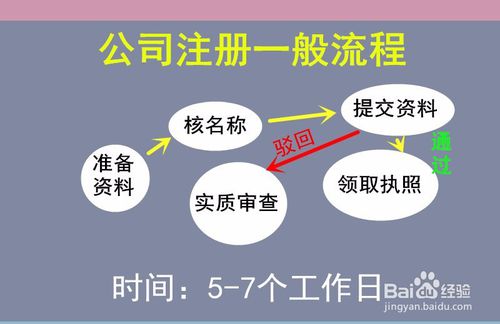 深圳公司注冊流程